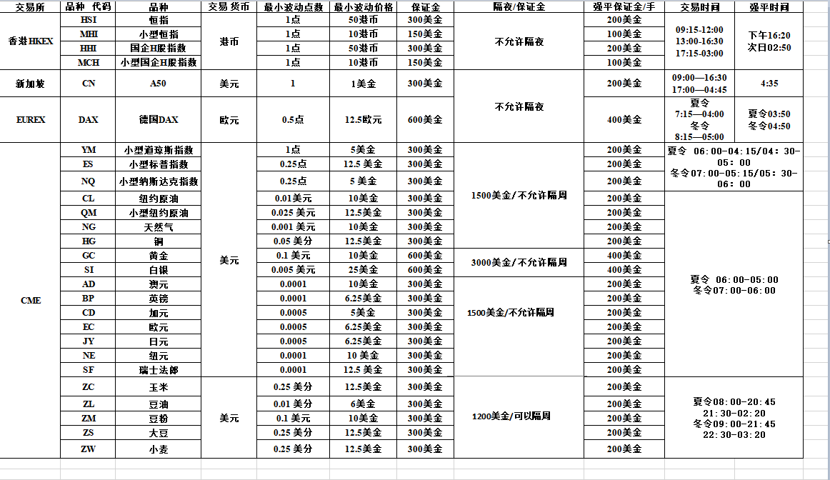 交易規則
