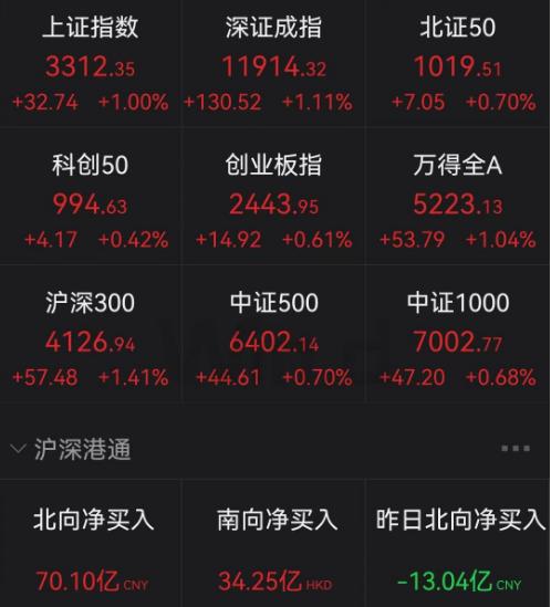 深夜突發！俄鎳巨頭以人民幣計價！橋水基金大裁員！商品股指大爆發，關鍵指數9天暴漲99%！原因找到了