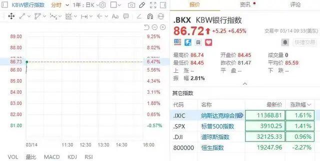 凌晨突發！“俄戰機擊落美無人機”，俄方回應！數次暴漲熔斷，歐美多頭大爆發！原油卻崩了