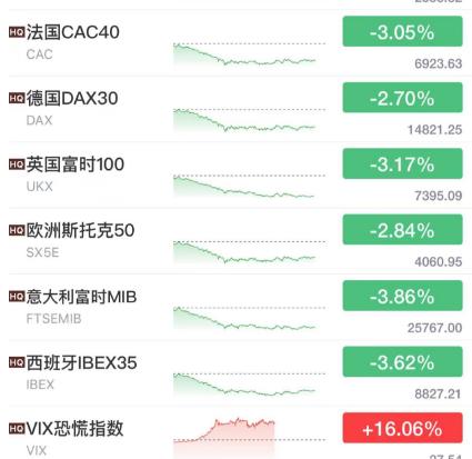 突發！瑞士信貸又崩了，大股東“捅刀”！剛剛，瑞士當局出手干預！利率期貨罕見熔斷，歐美市場“一片狼藉”