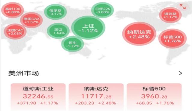突發！又一美國銀行告急，暴跌36%！華爾街11家大行聯手救市！歐洲央行突然行動：加息50基點！原油深